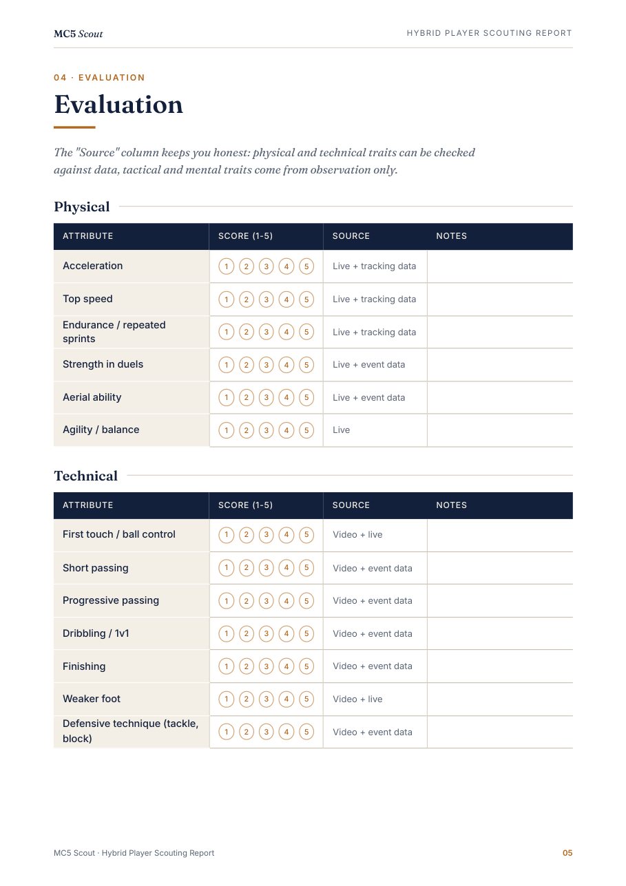 Template page: physical and technical evaluation grids